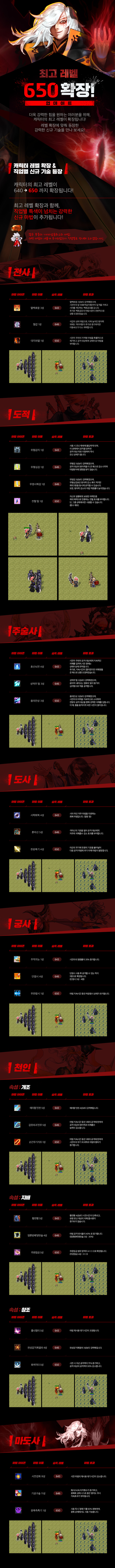 최고 레벨 650 확장! 업데이트