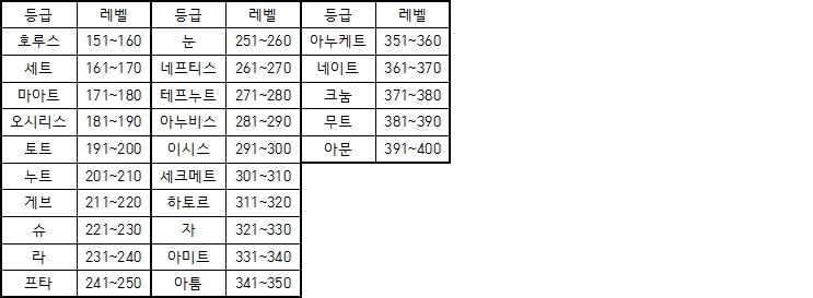 다덴 레벨표.jpg