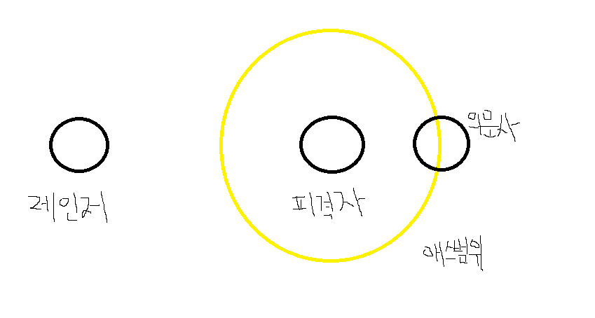 원본 크기로 보시려면 그림을 클릭하세요.