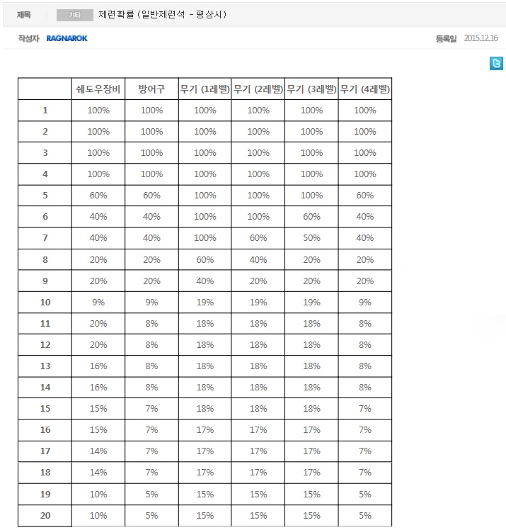 원본 크기로 보시려면 그림을 클릭하세요.
