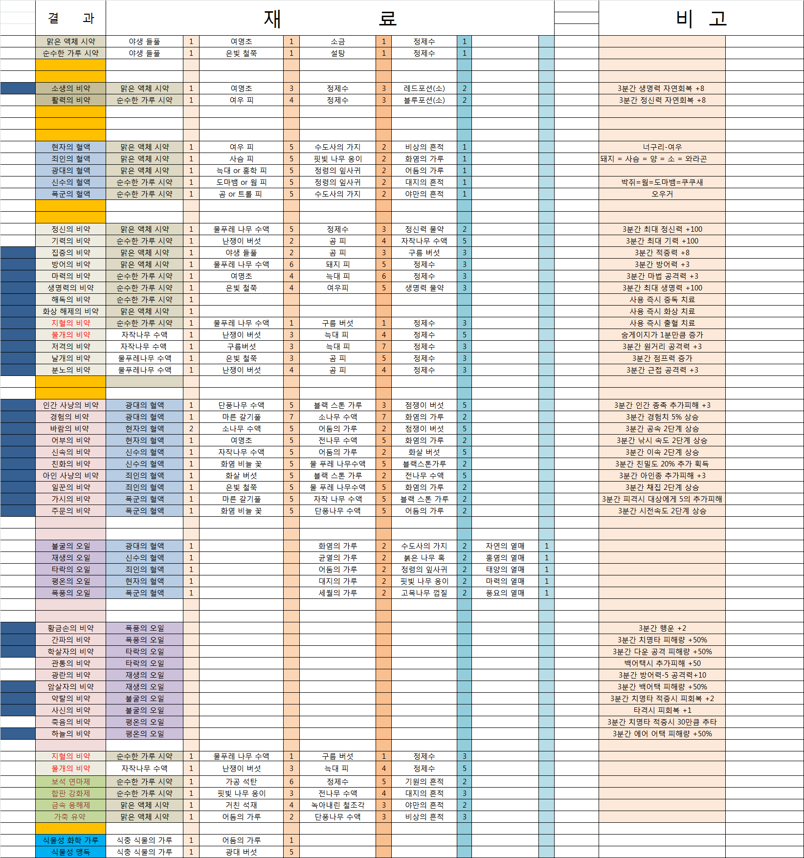 원본 크기로 보시려면 그림을 클릭하세요.
