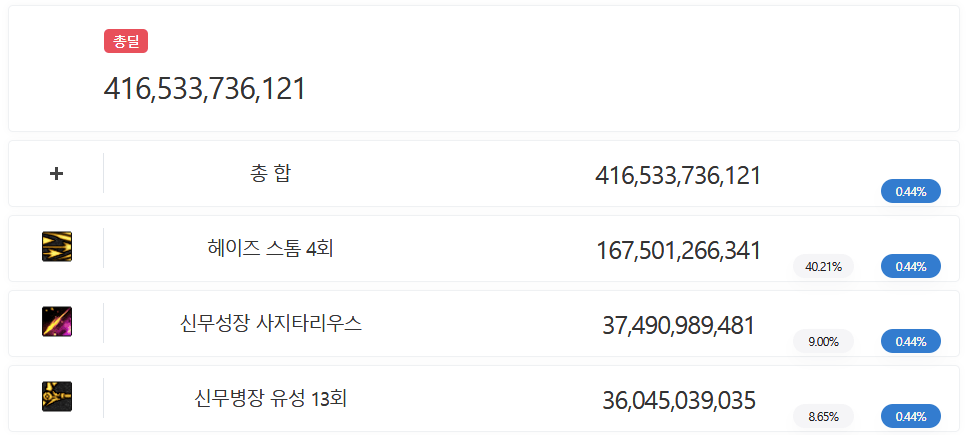 제목 없음14.png (스압) 던파할때 이 아이템 꼭 사야돼???? 응 아니야