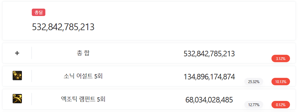 제목 없음6.png (스압) 던파할때 이 아이템 꼭 사야돼???? 응 아니야