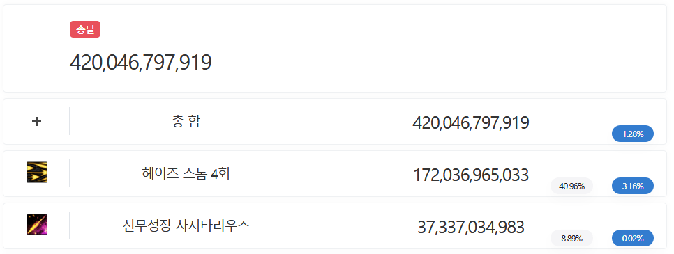 제목 없음1.png (스압) 던파할때 이 아이템 꼭 사야돼????   응 아니야