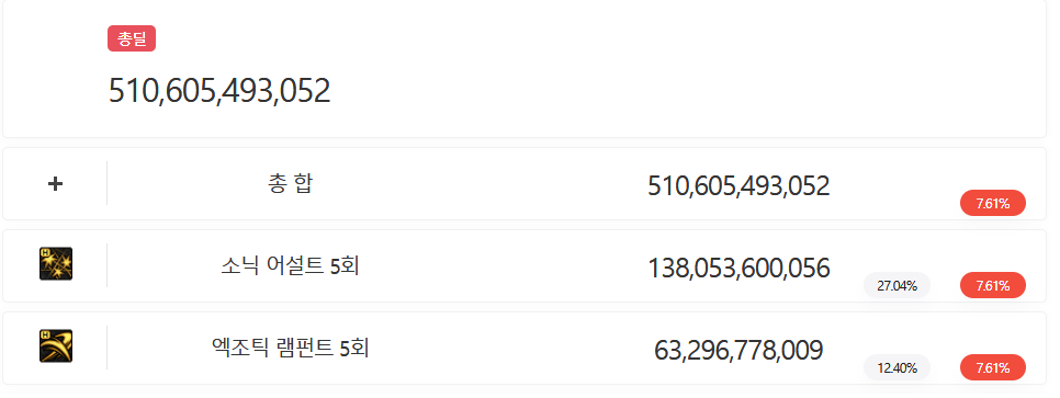 제목 없음9.png (스압) 던파할때 이 아이템 꼭 사야돼???? 응 아니야