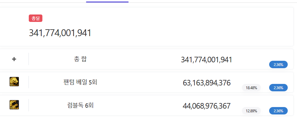 제목 없음8.png (스압) 던파할때 이 아이템 꼭 사야돼???? 응 아니야