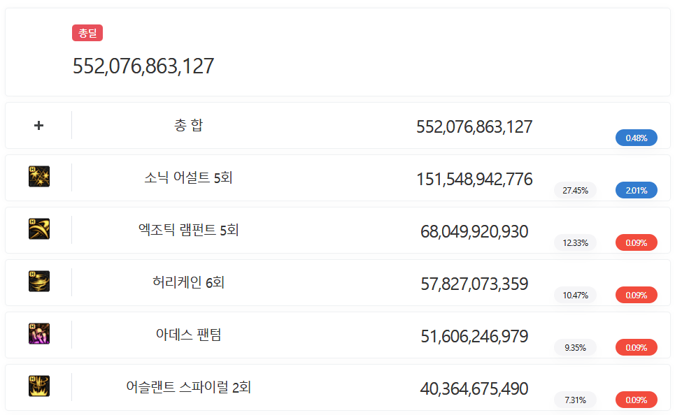 제목 없음2.png (스압) 던파할때 이 아이템 꼭 사야돼???? 응 아니야