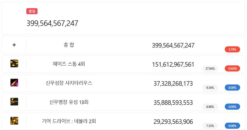 제목 없음5.png (스압) 던파할때 이 아이템 꼭 사야돼???? 응 아니야