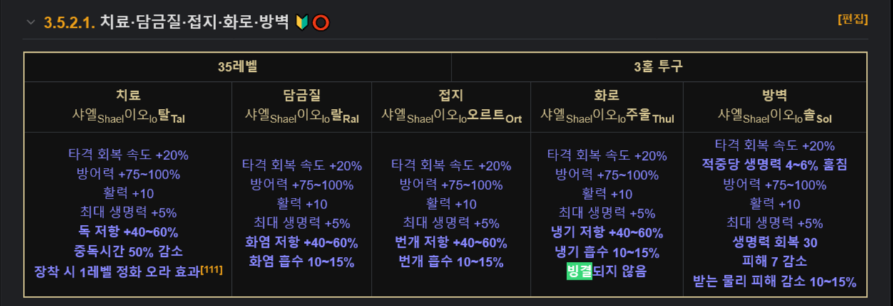 화로 뚜껑.png 밀리 캐릭터에게 유용한 \'빙결방지\' 아이템들