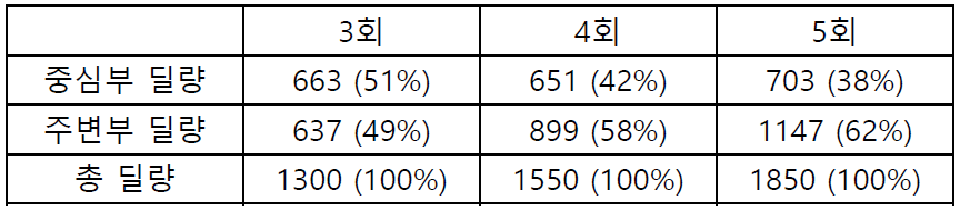 원본 크기로 보시려면 그림을 클릭하세요.