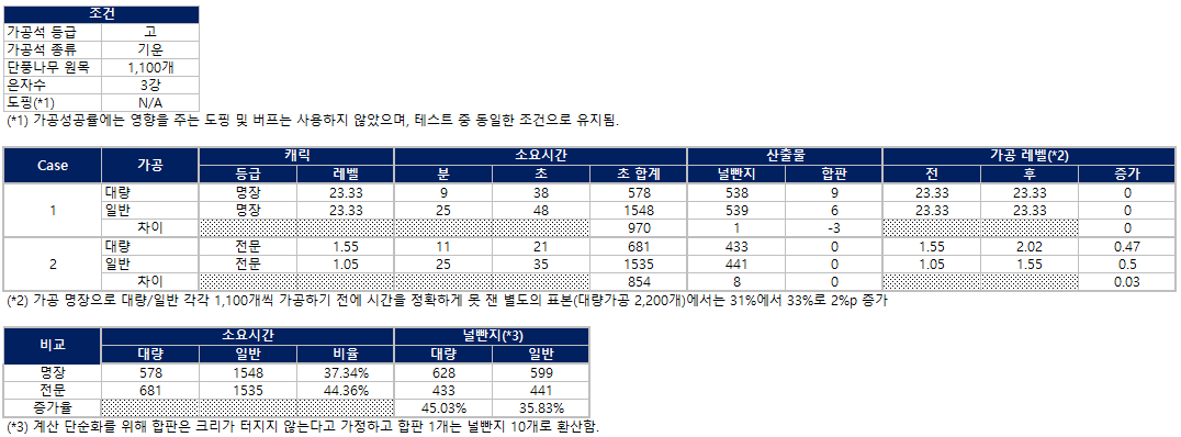 원본 크기로 보시려면 그림을 클릭하세요.