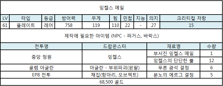 원본 크기로 보시려면 그림을 클릭하세요.