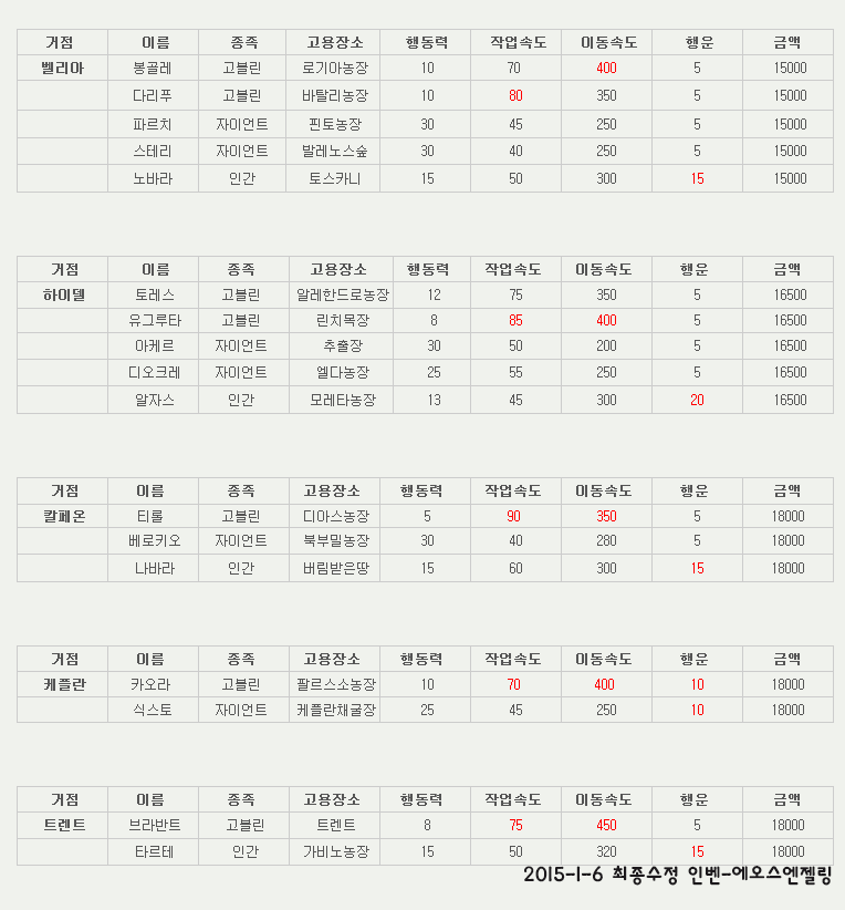 원본 크기로 보시려면 그림을 클릭하세요.