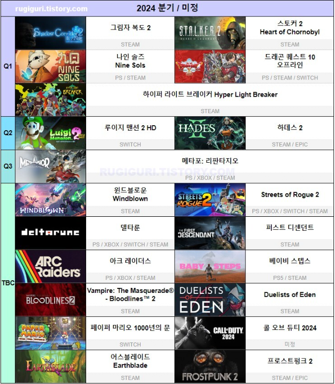 image.png 2024년 출시게임 재 정리 (정리 잘되서 퍼옴)