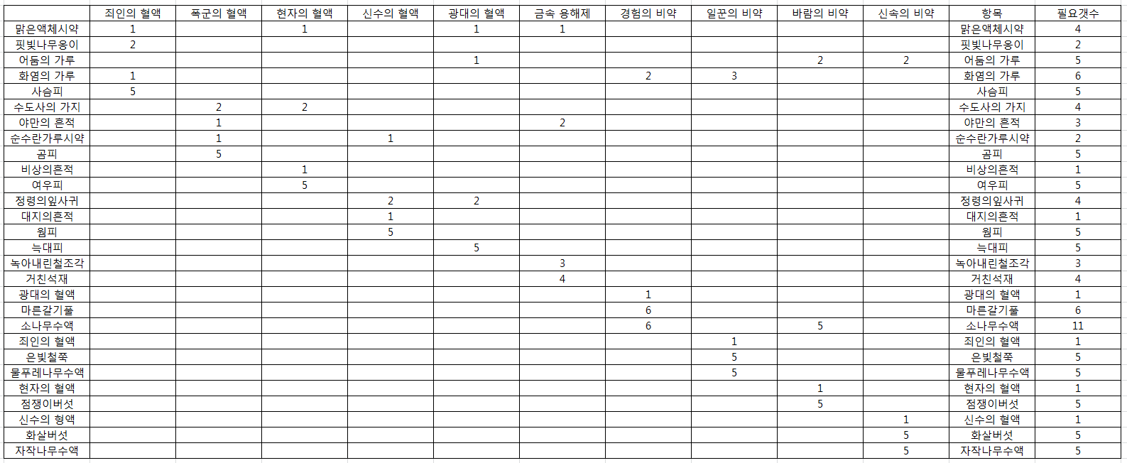 원본 크기로 보시려면 그림을 클릭하세요.