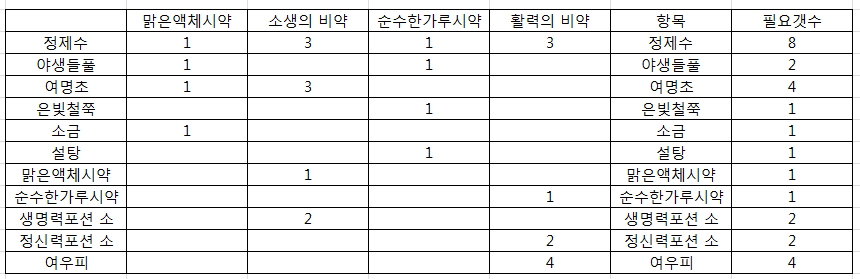 원본 크기로 보시려면 그림을 클릭하세요.