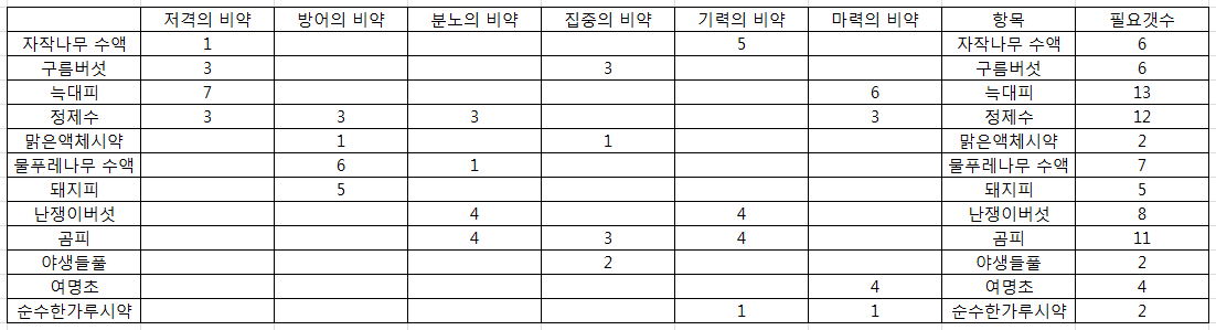 원본 크기로 보시려면 그림을 클릭하세요.