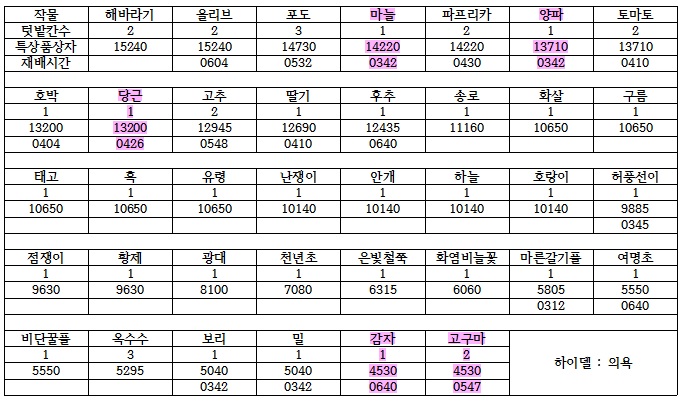 원본 크기로 보시려면 그림을 클릭하세요.
