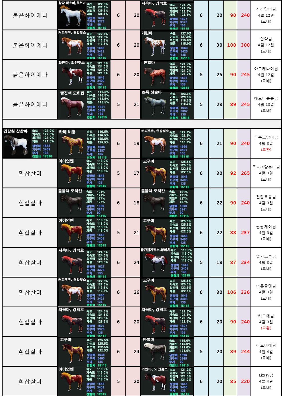 원본 크기로 보시려면 그림을 클릭하세요.