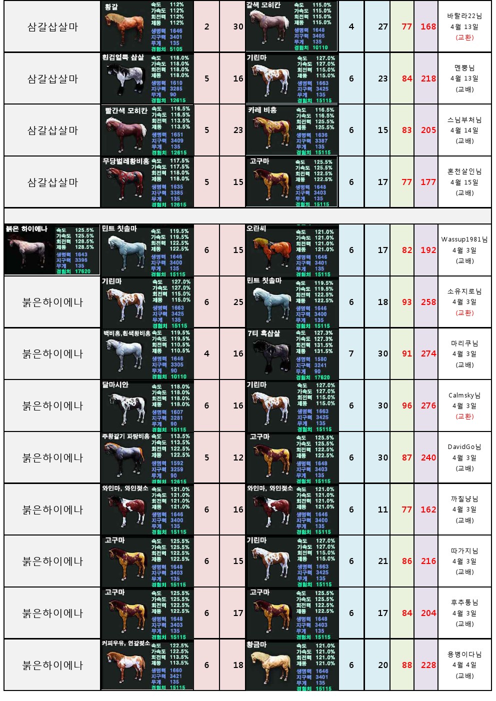 원본 크기로 보시려면 그림을 클릭하세요.