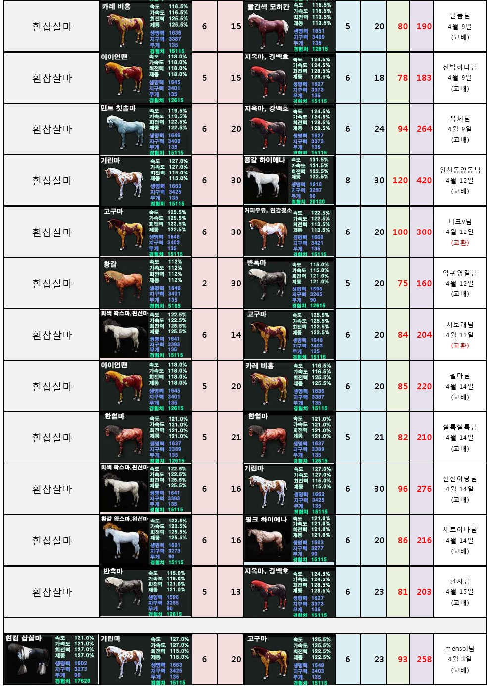 원본 크기로 보시려면 그림을 클릭하세요.