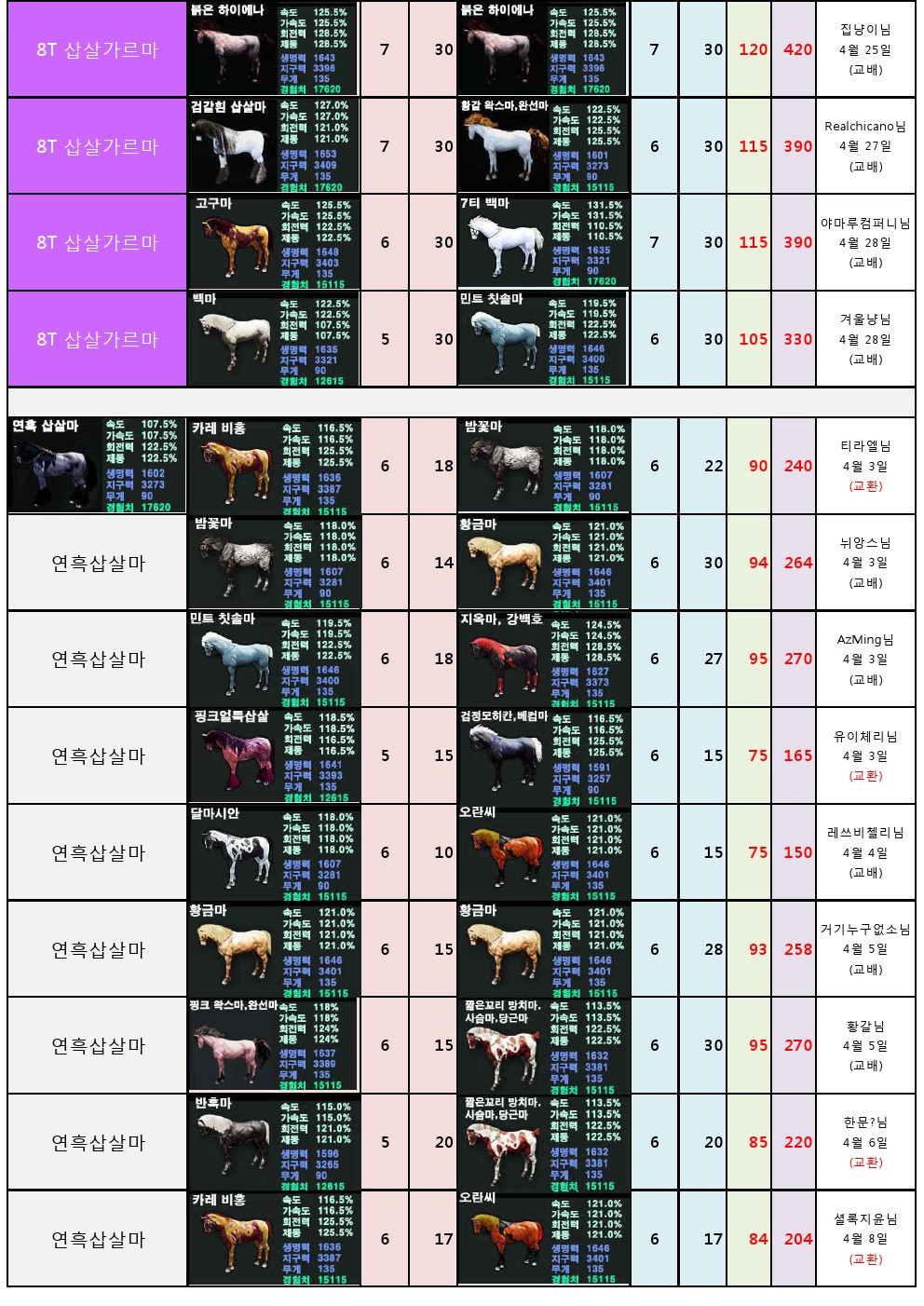 원본 크기로 보시려면 그림을 클릭하세요.