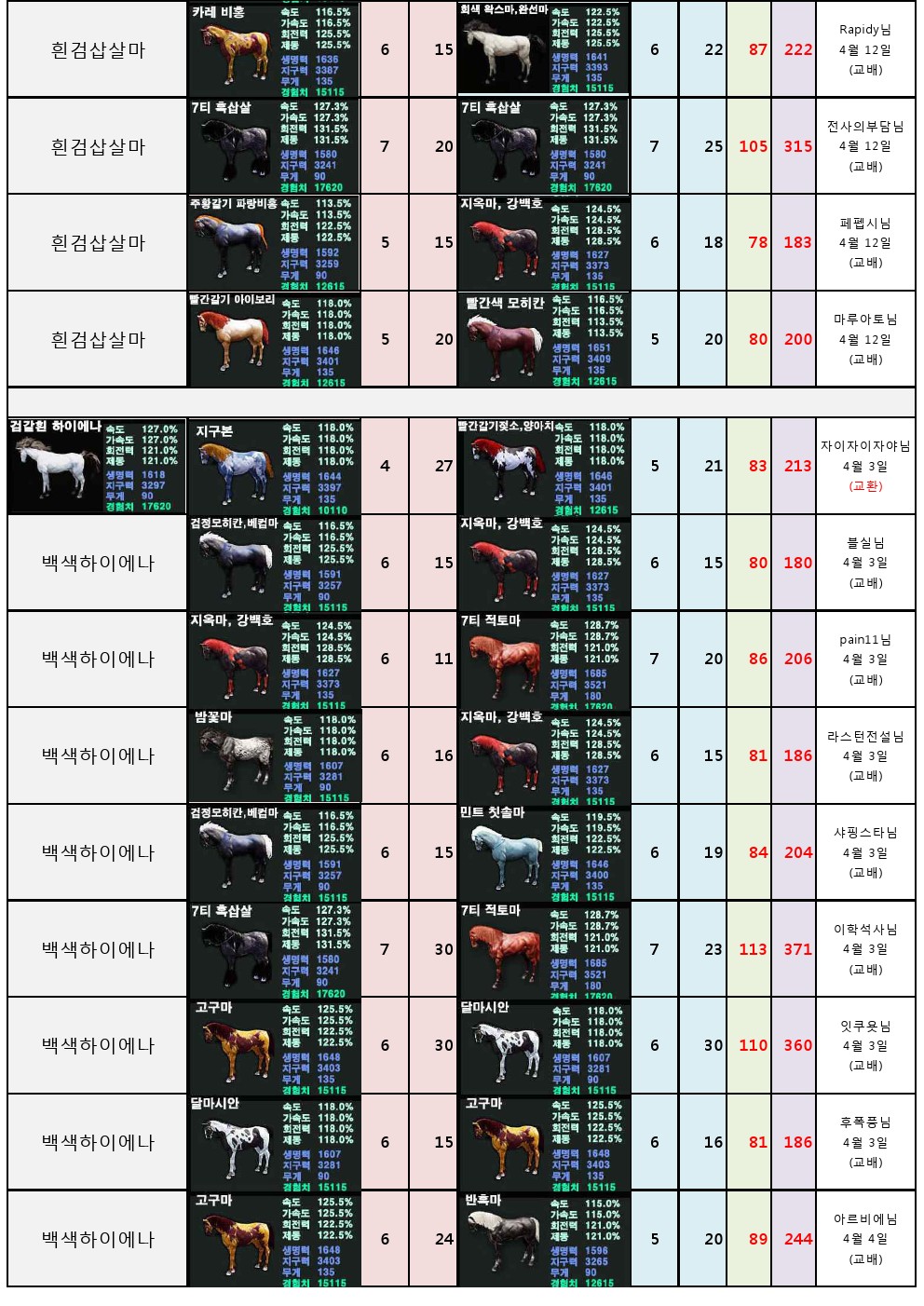 원본 크기로 보시려면 그림을 클릭하세요.