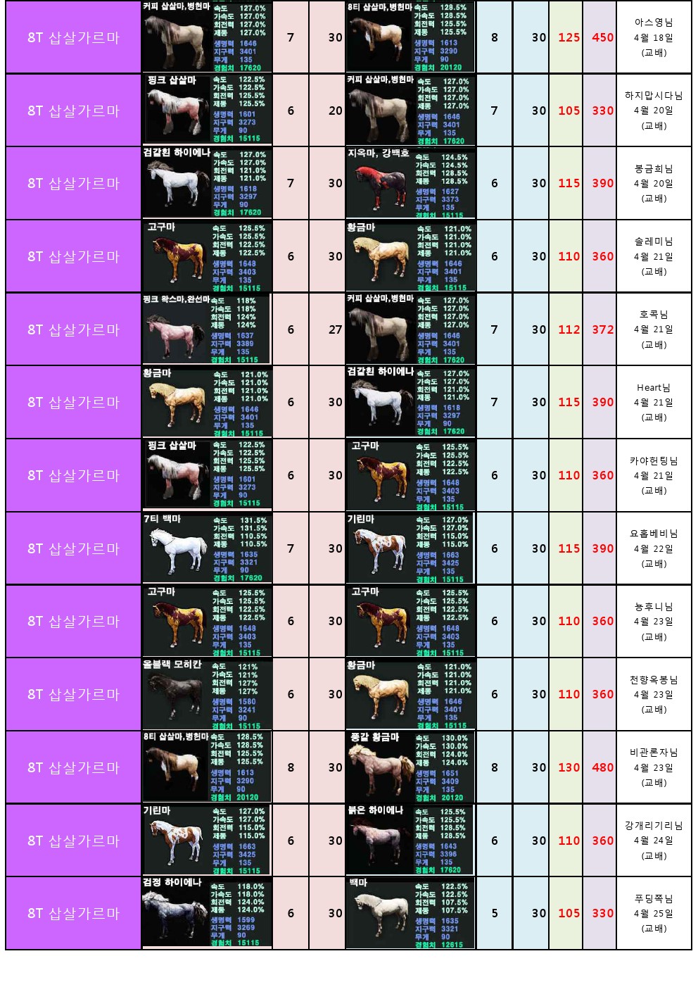원본 크기로 보시려면 그림을 클릭하세요.