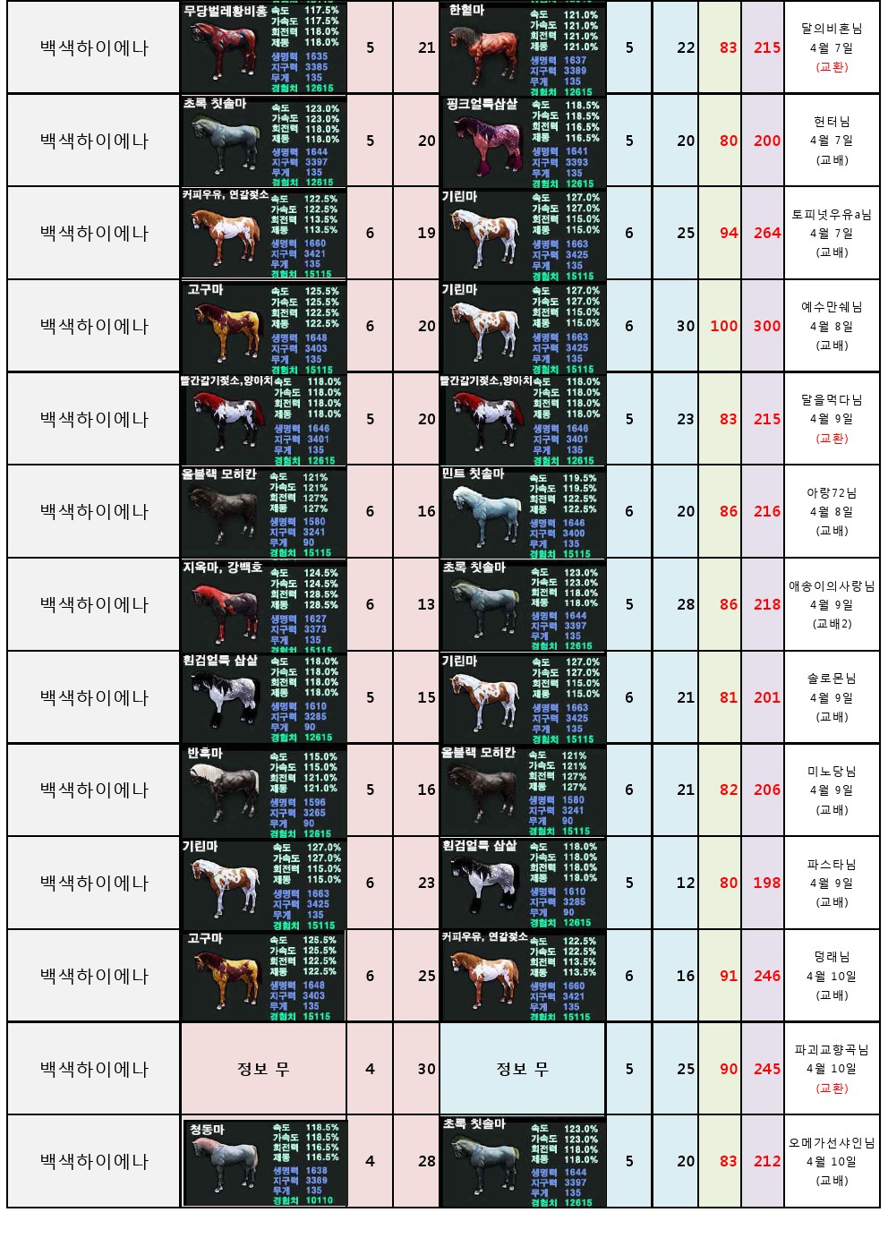 원본 크기로 보시려면 그림을 클릭하세요.