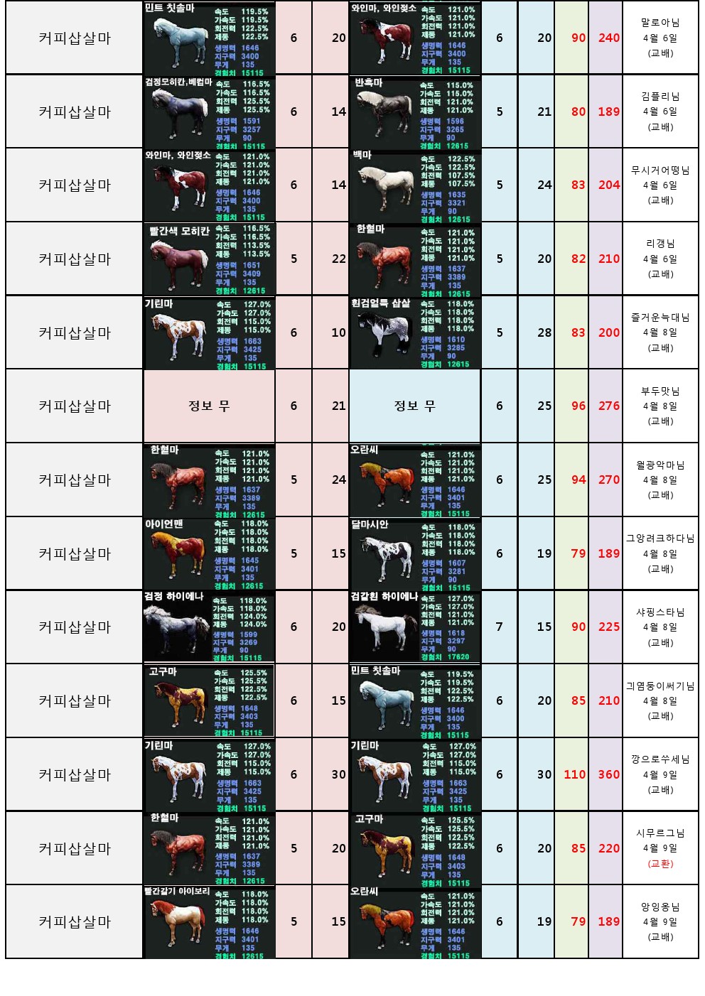 원본 크기로 보시려면 그림을 클릭하세요.