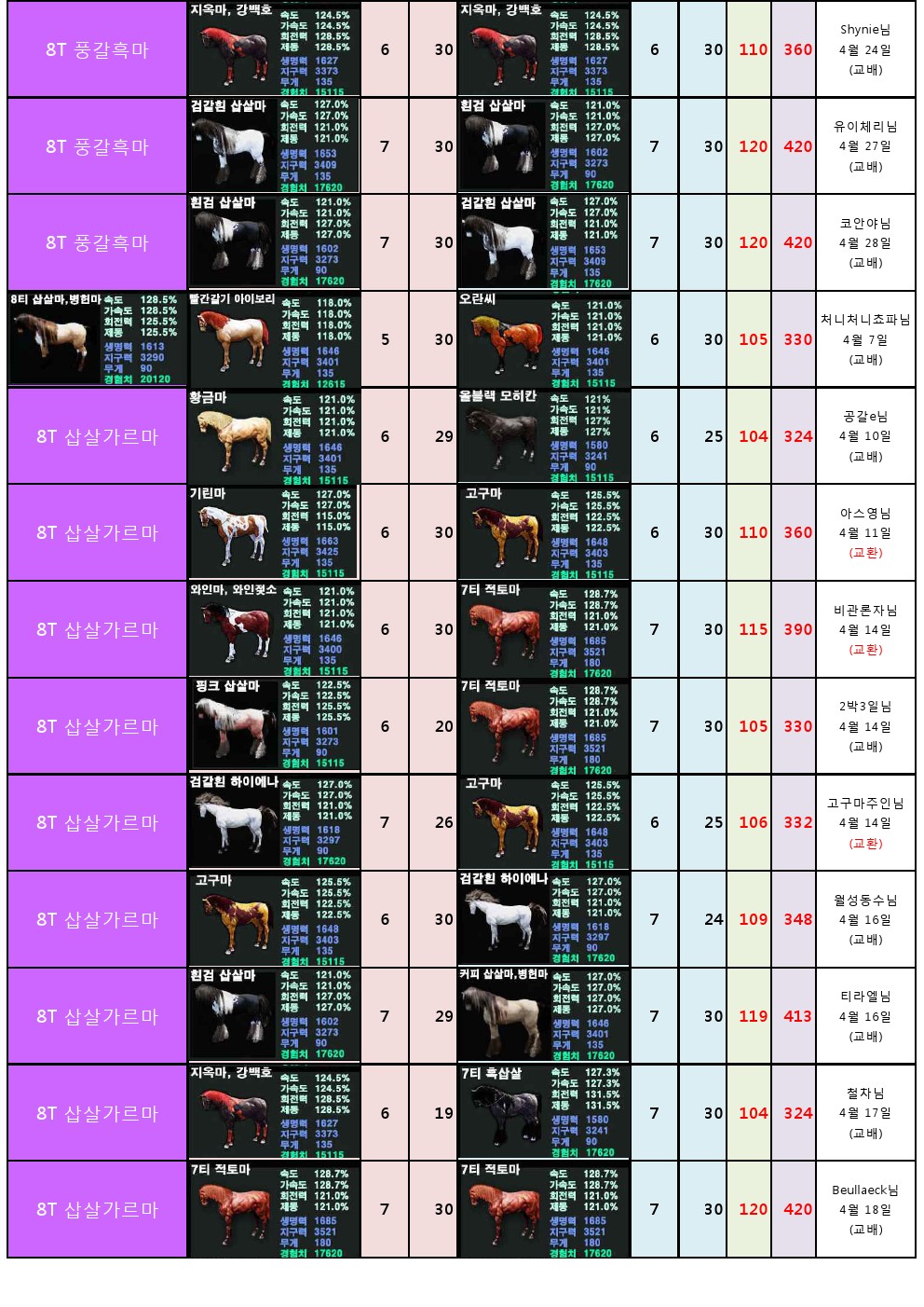 원본 크기로 보시려면 그림을 클릭하세요.