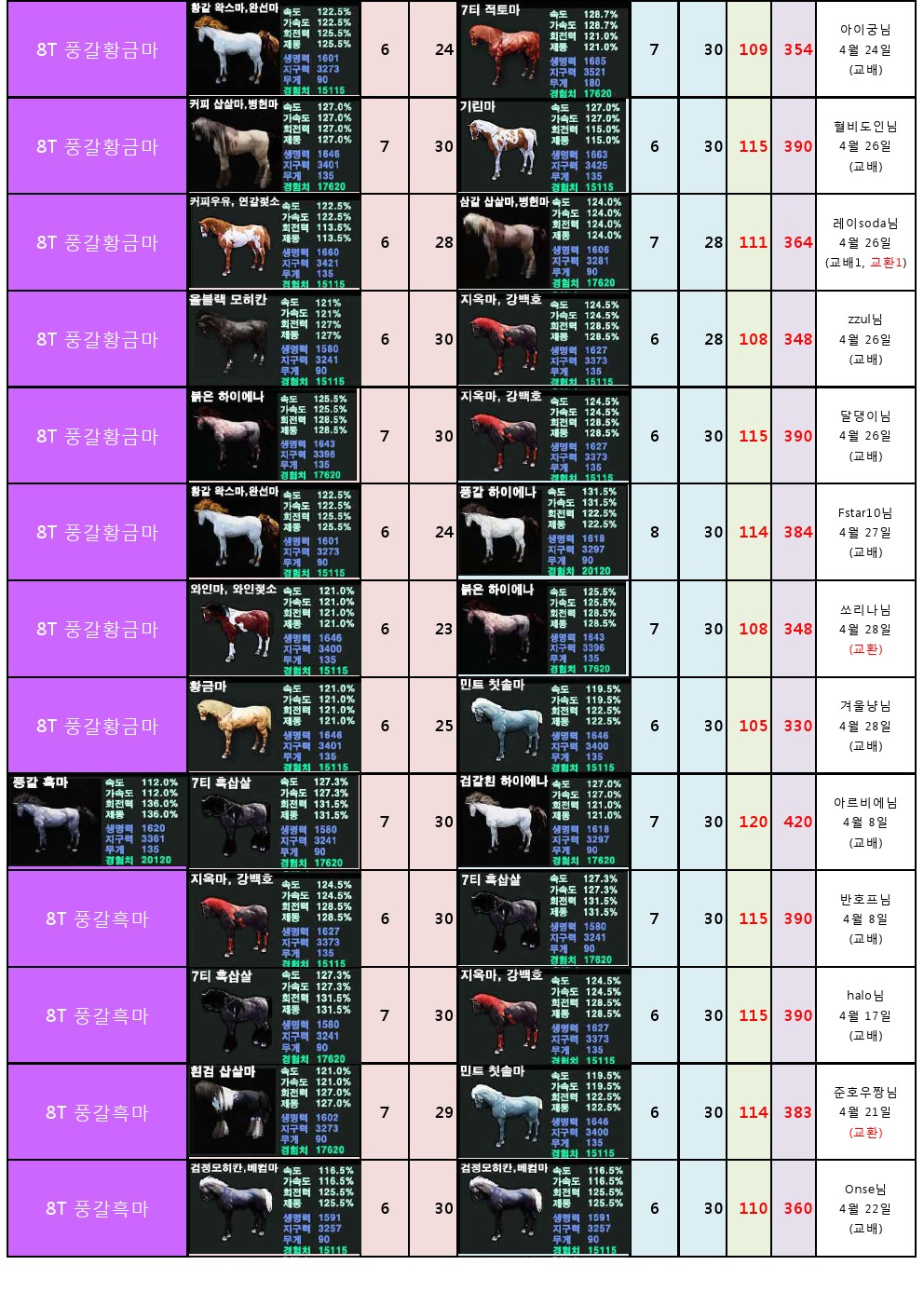 원본 크기로 보시려면 그림을 클릭하세요.