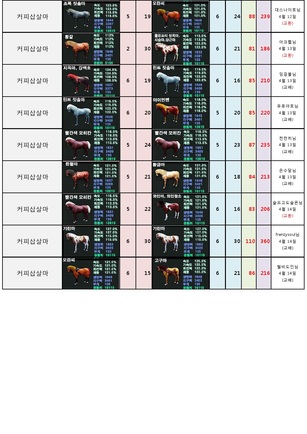 원본 크기로 보시려면 그림을 클릭하세요.