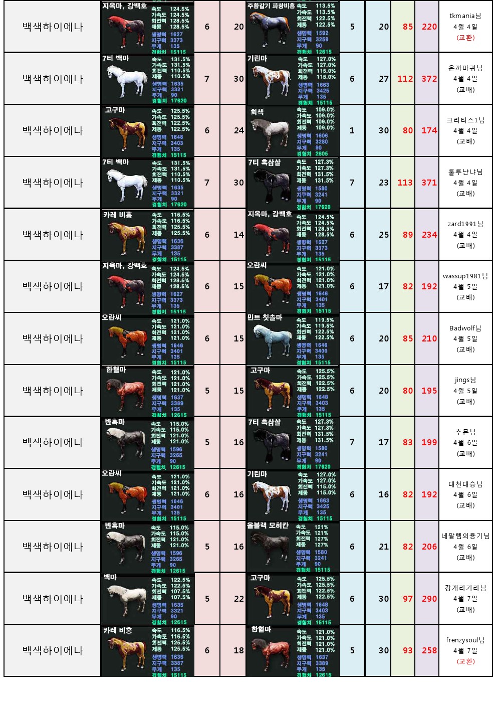 원본 크기로 보시려면 그림을 클릭하세요.