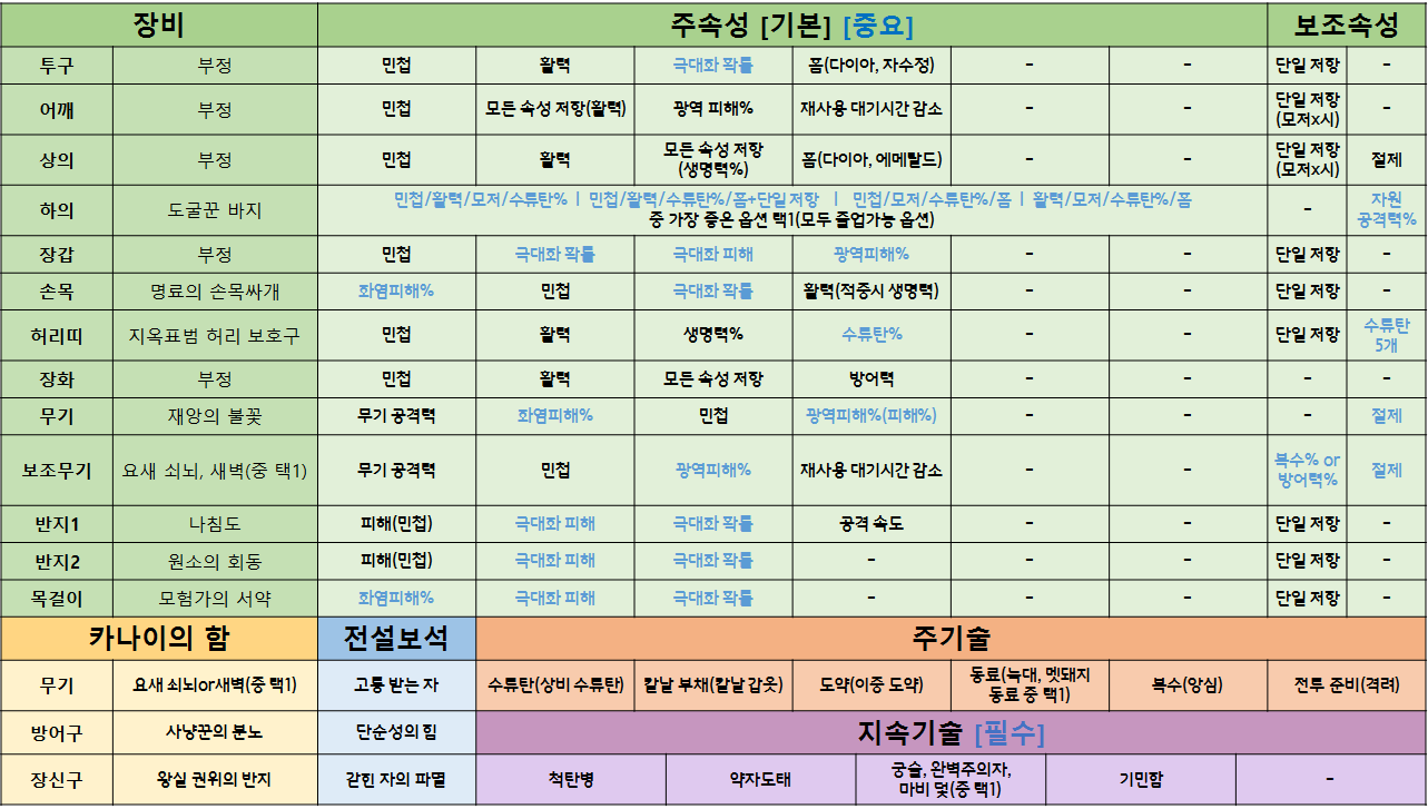 원본 크기로 보시려면 그림을 클릭하세요.