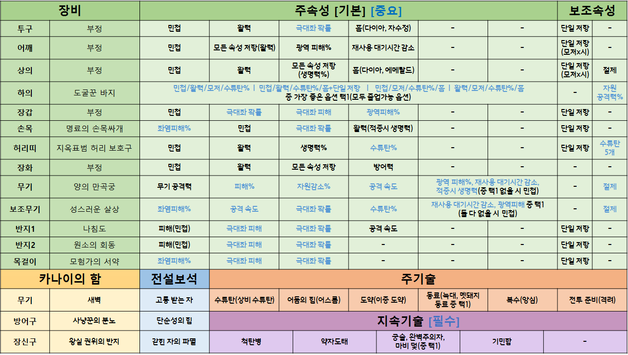 원본 크기로 보시려면 그림을 클릭하세요.
