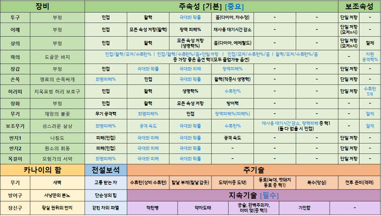 원본 크기로 보시려면 그림을 클릭하세요.