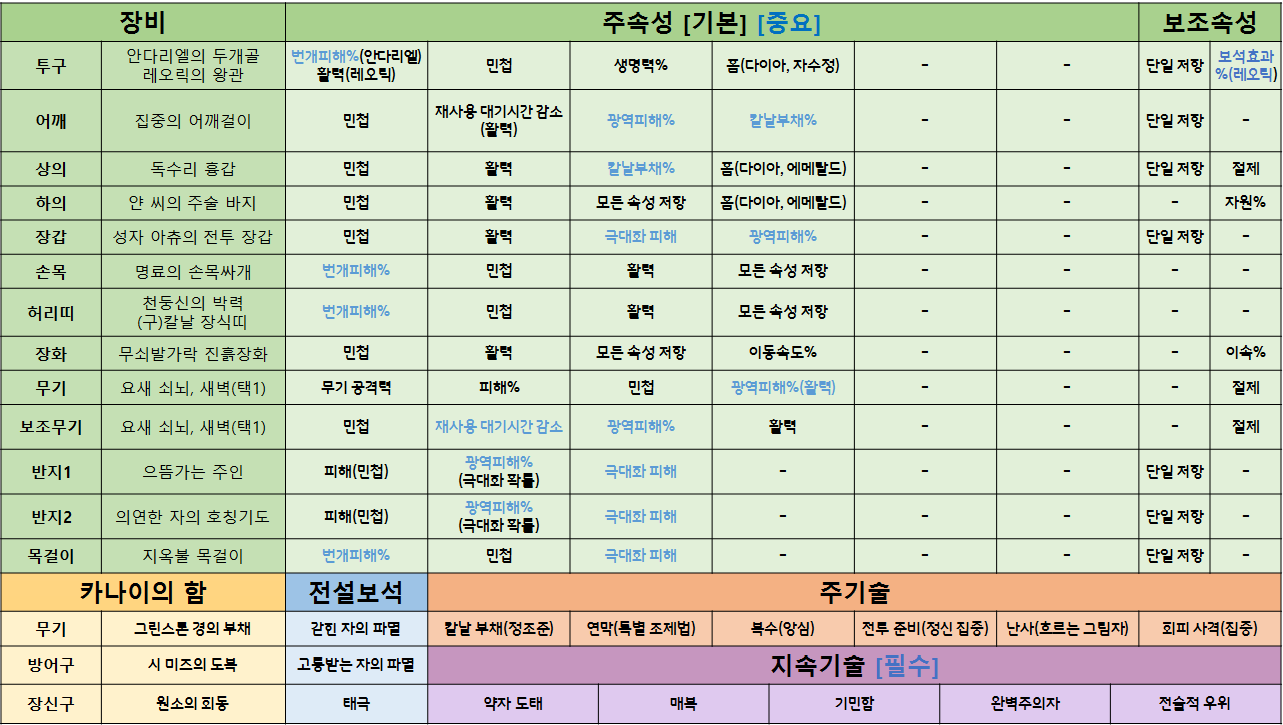 원본 크기로 보시려면 그림을 클릭하세요.