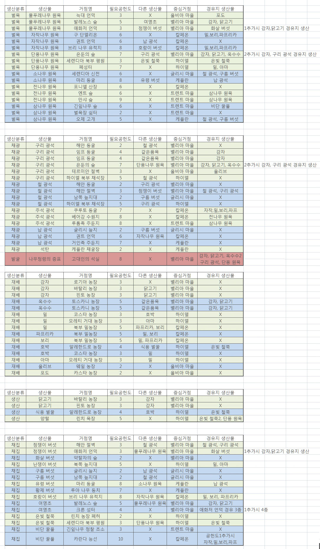 원본 크기로 보시려면 그림을 클릭하세요.