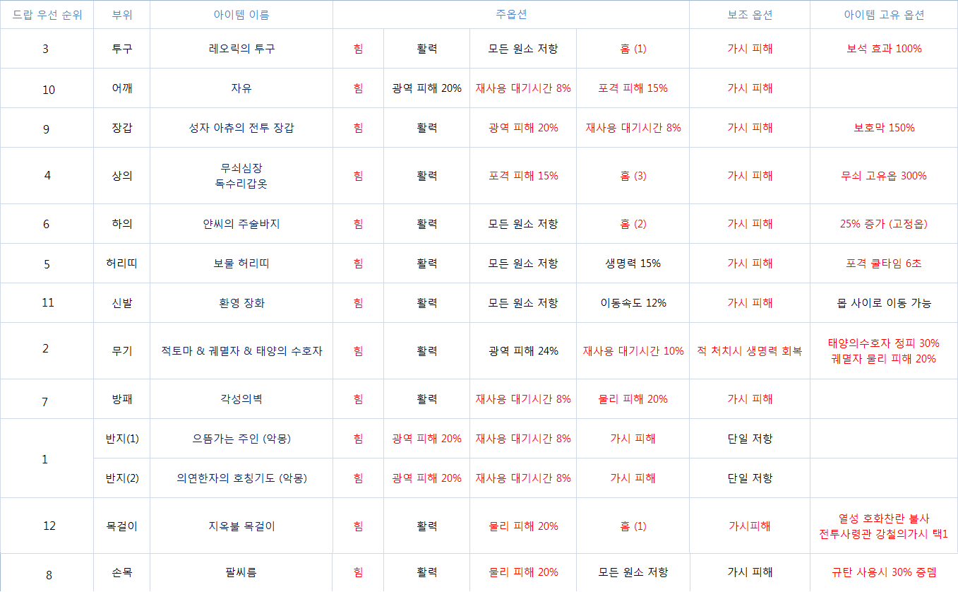 원본 크기로 보시려면 그림을 클릭하세요.