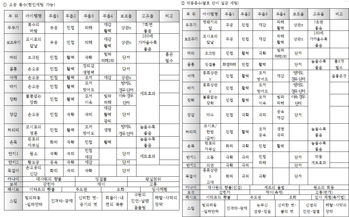 원본 크기로 보시려면 그림을 클릭하세요.
