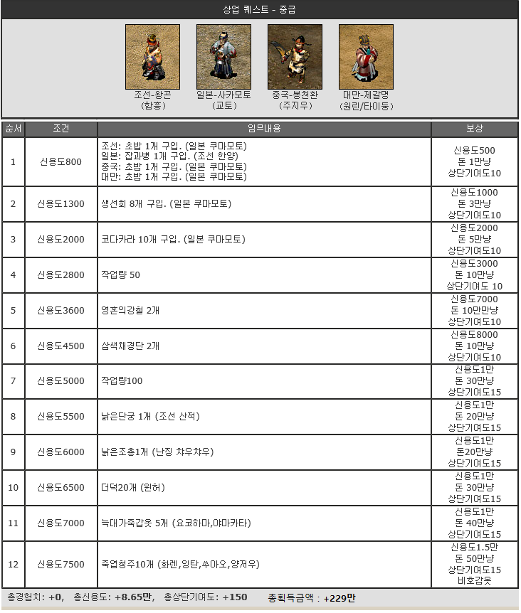 %C1%DF%B1%DE%BB%F3%BE%F7%C4%F91.PNG?type