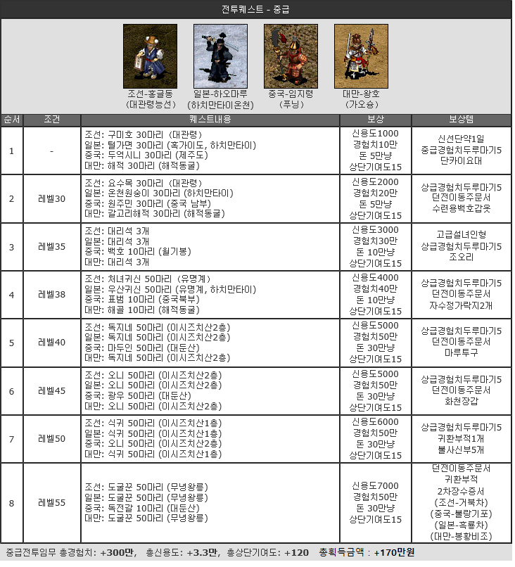 %C1%DF%B1%DE%C0%FC%C5%F5%C4%F91.PNG?type