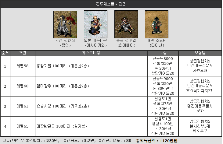 %B0%ED%B1%DE%C0%FC%C5%F5%C4%F9.PNG?type=