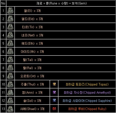 디아블로2 룬 조합