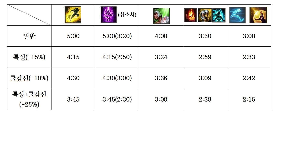 원본 크기로 보시려면 그림을 클릭하세요.