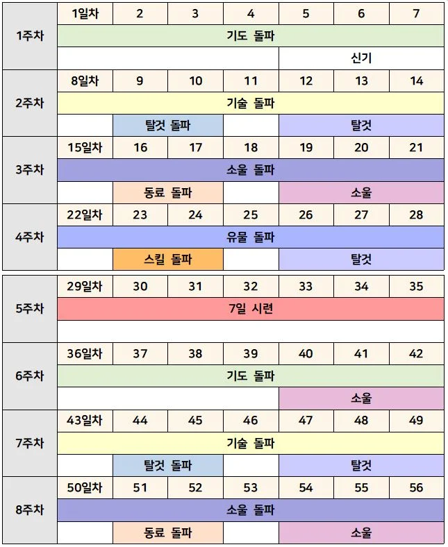 버섯커-키우기-이벤트-순서-정리