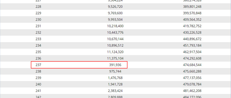 234A3549569379190482C4