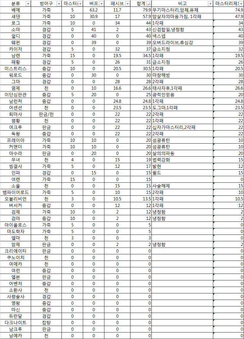 원본 크기로 보시려면 그림을 클릭하세요.