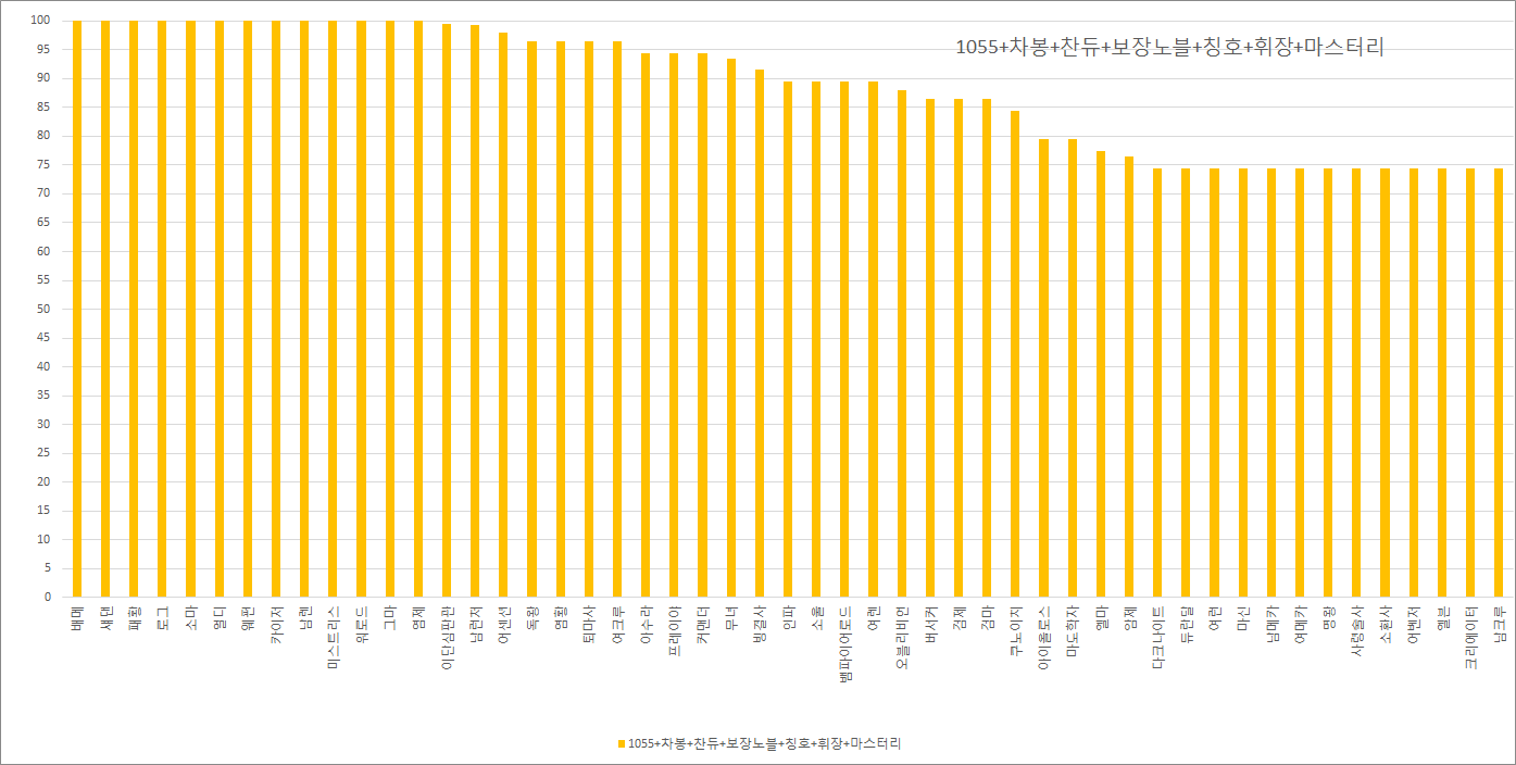 원본 크기로 보시려면 그림을 클릭하세요.